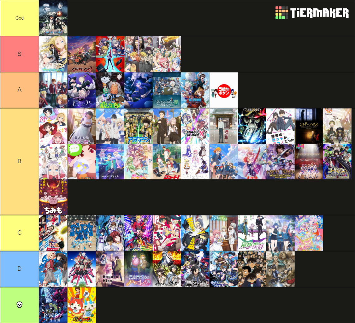 Openings Anime Verano Compren Spacedrum Tier List Community