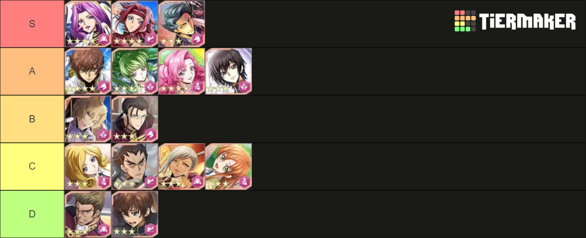 Code Geass Lost Stories Pilot Tier List Community Rankings Tiermaker