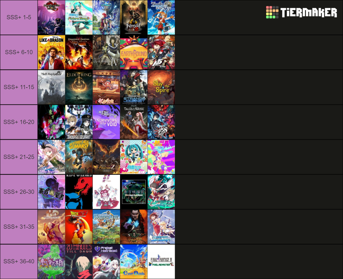 Games Played Tier List Community Rankings Tiermaker