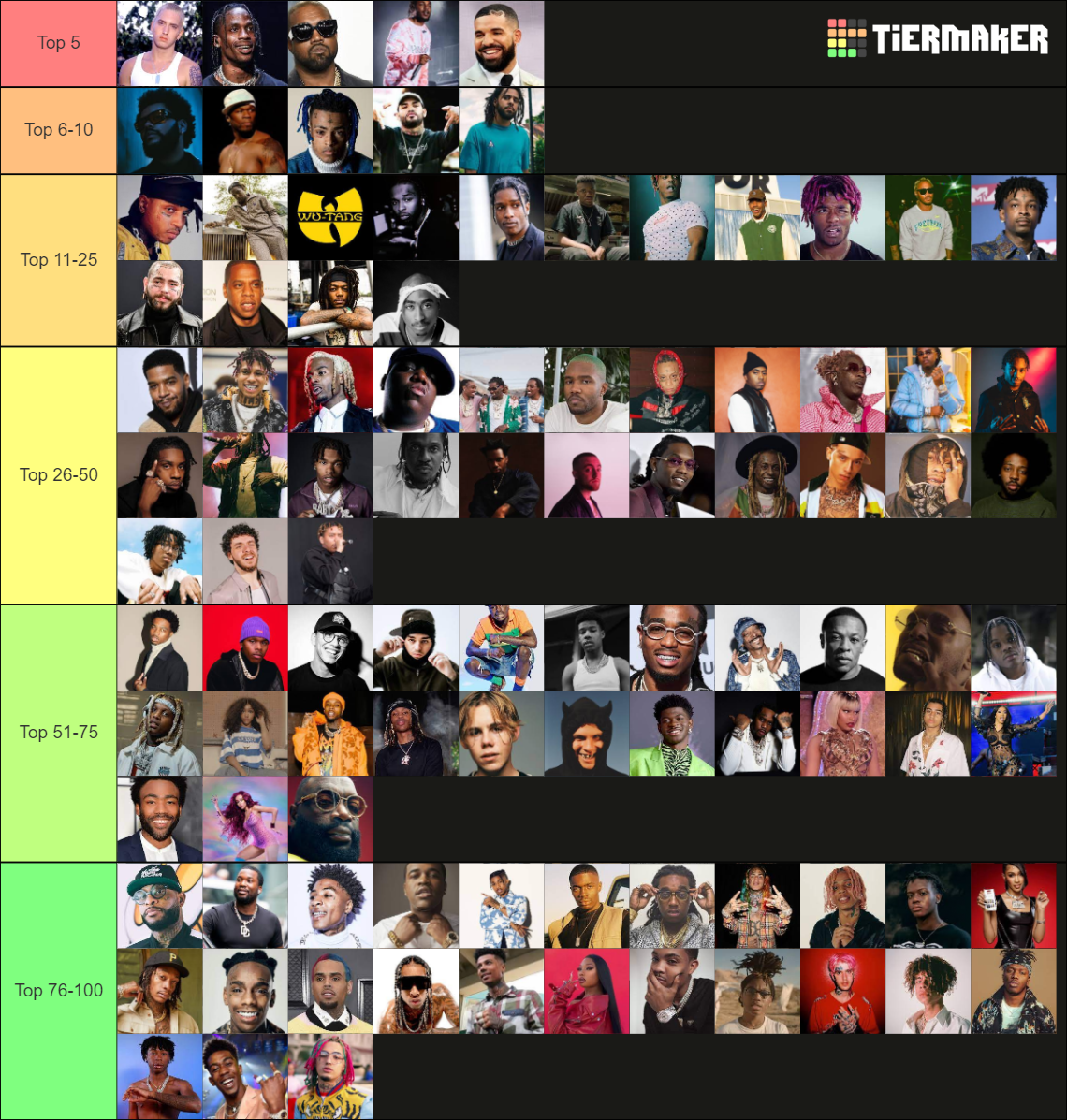 Top Rappers Tier List Community Rankings Tiermaker