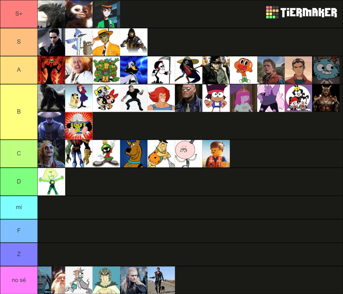 Personal Multiversus Characters Wishlist Tier List Community Rankings