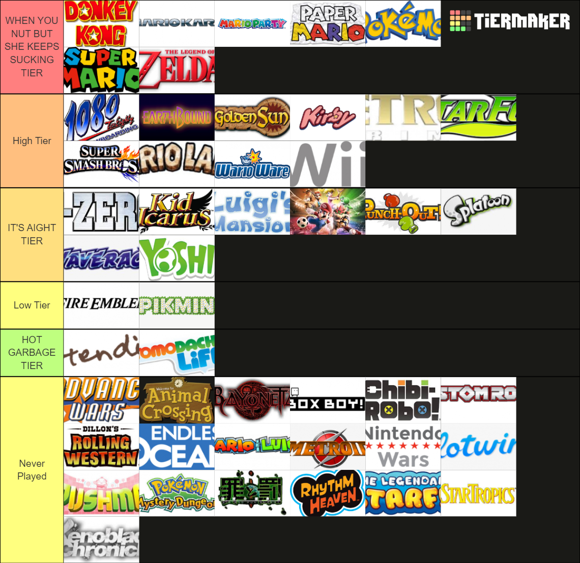 Nintendo Franchises Tier List Community Rankings Tiermaker