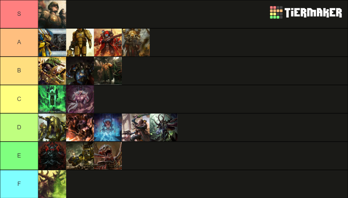 Warhammer K Faction Art Tier List Community Rankings Tiermaker