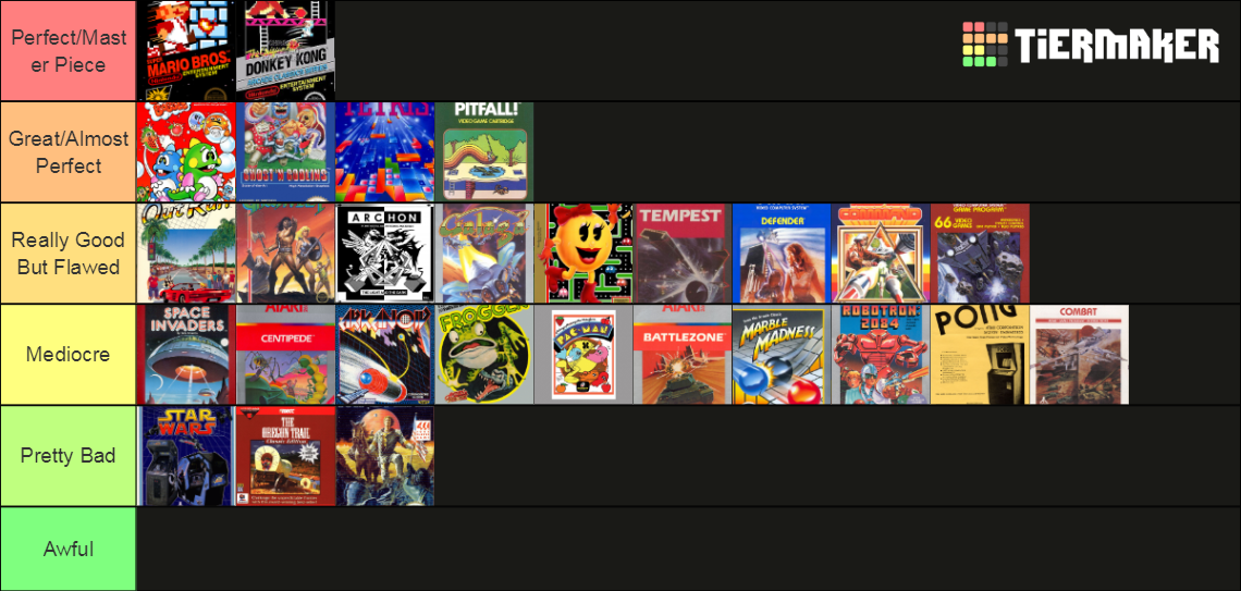 Ranking The Video Games I Ve Played Tier List Community Rankings