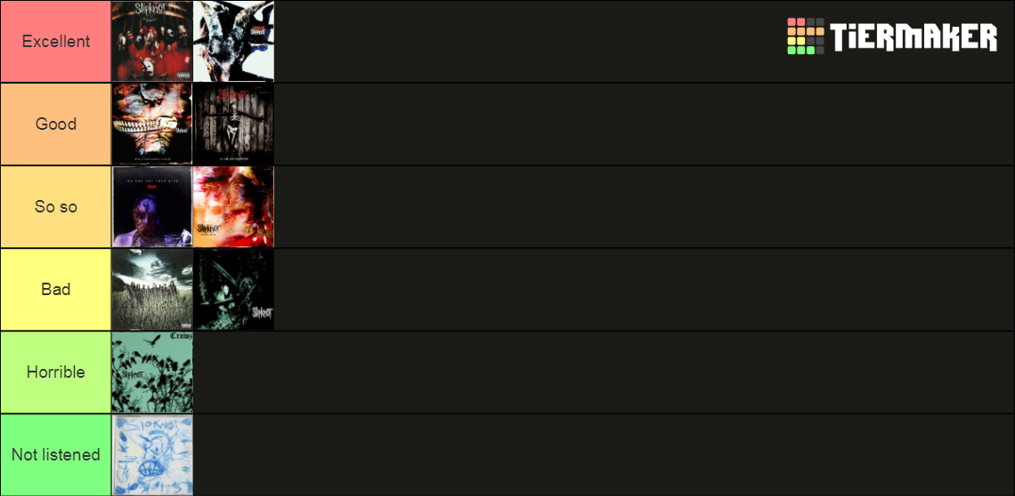 Slipknot Albums Tier List Community Rankings Tiermaker