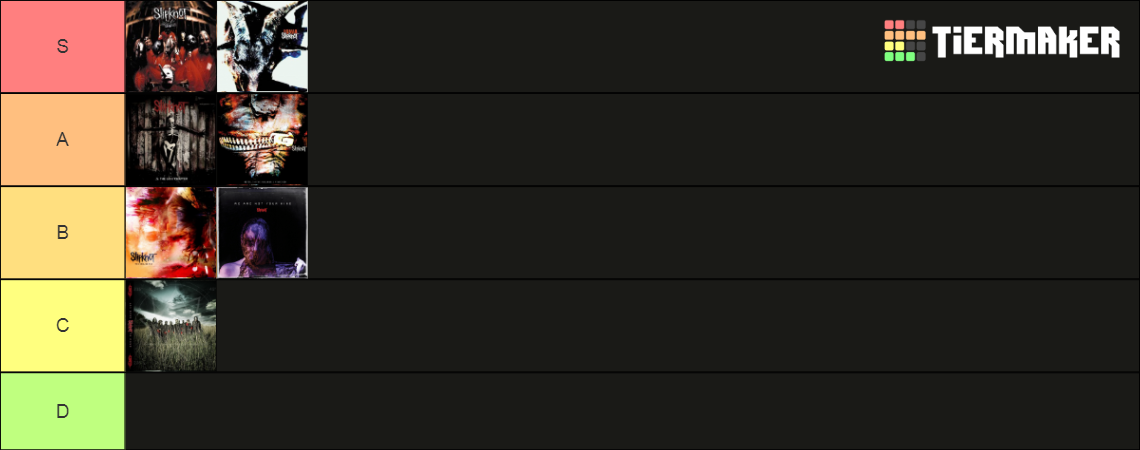 Slipknot Albums Tier List Community Rankings Tiermaker