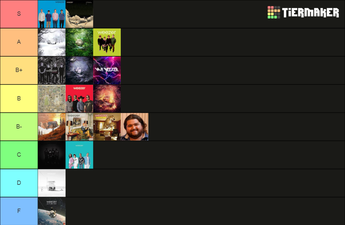 Weezer Albums Tier List Community Rankings Tiermaker