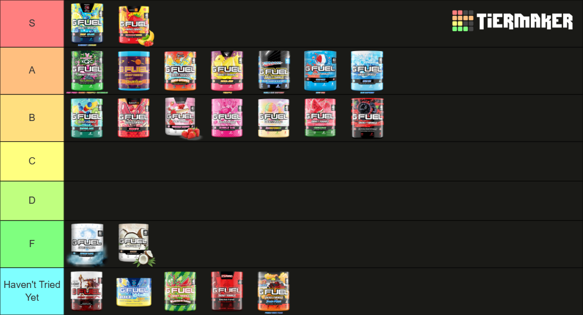 GFuel The Full Collection 04 15 23 Tier List Community Rankings