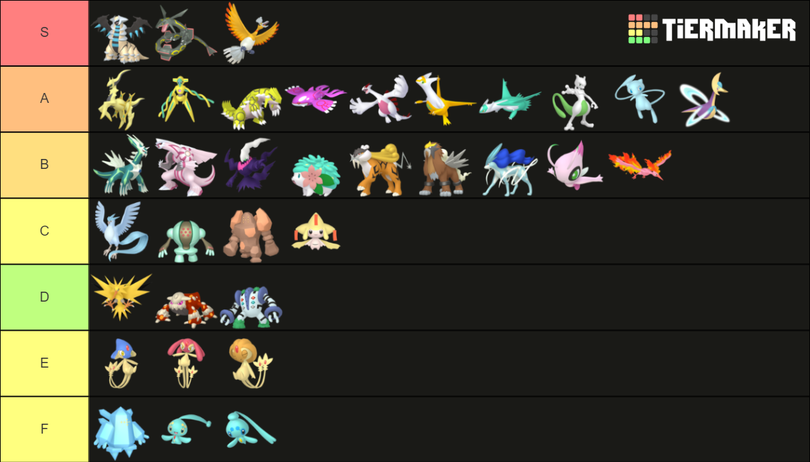 Shiny Legendary Pokemon Tier List Community Rankings TierMaker