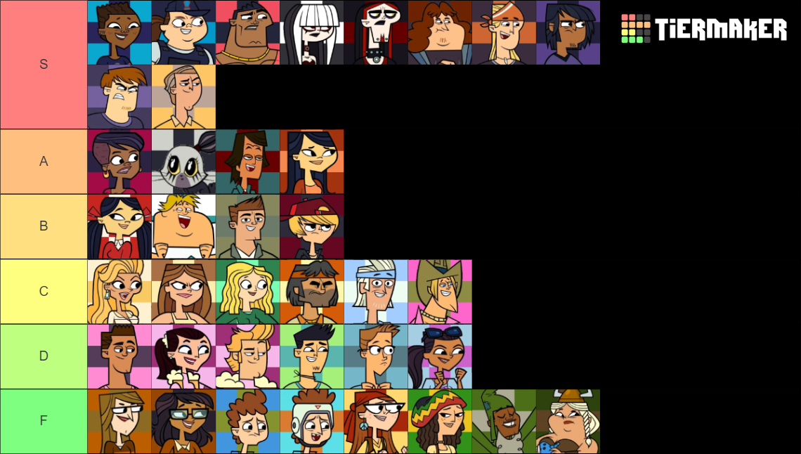 Total Drama Tiermaker 148 Characters Tier List Community Rankings