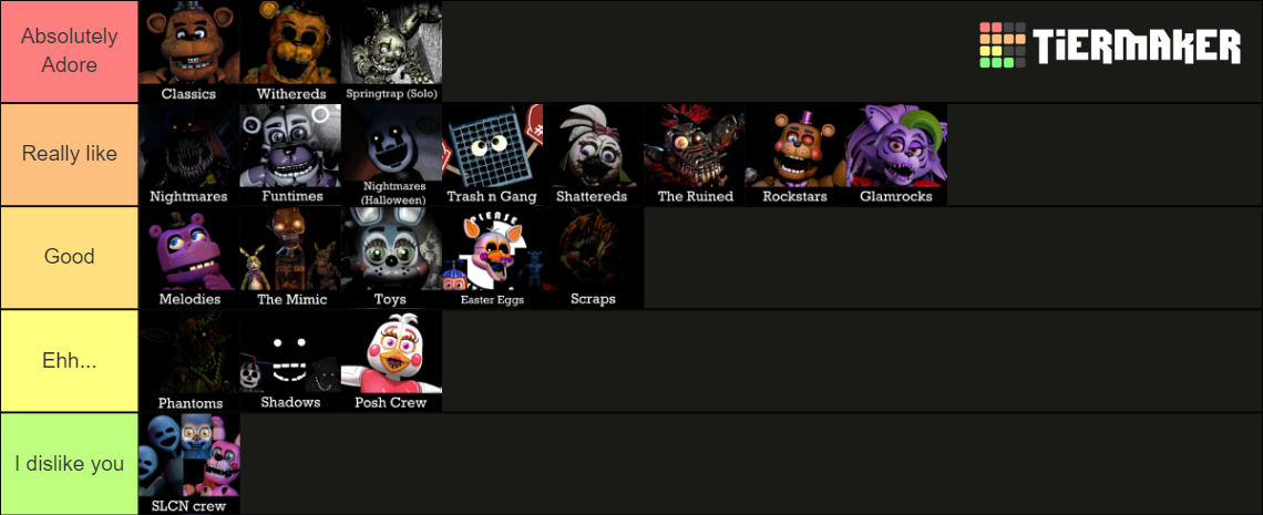 FNAF Animatronic Groups Tier List Community Rankings TierMaker