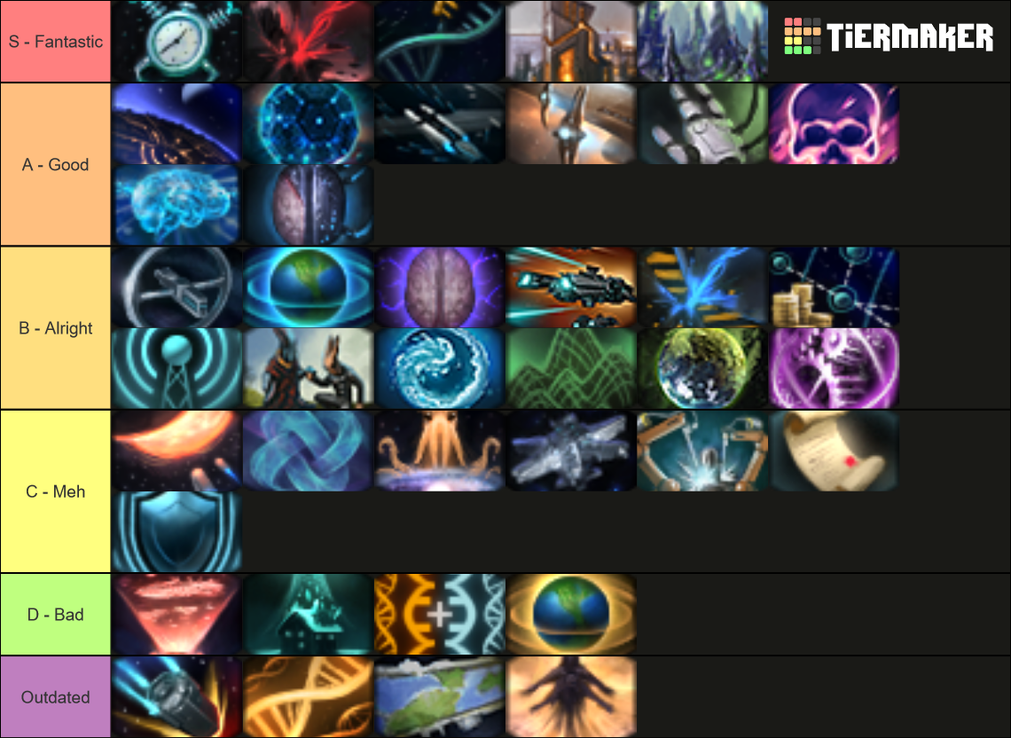 Stellaris Ascension Perks Tier List Community Rankings TierMaker