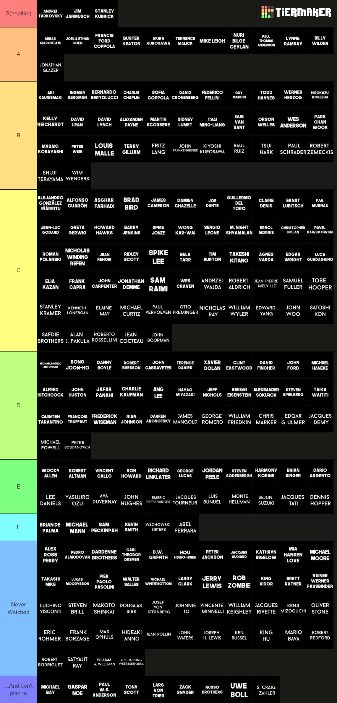 Film Director Tier List Community Rankings Tiermaker