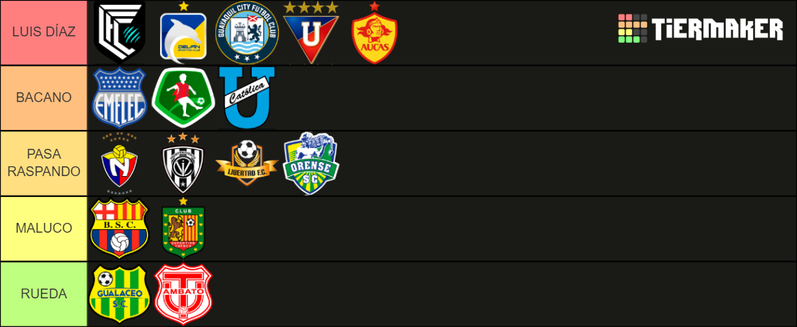 Escudos Serie A De Ecuador 2023 Tier List Community Rankings TierMaker