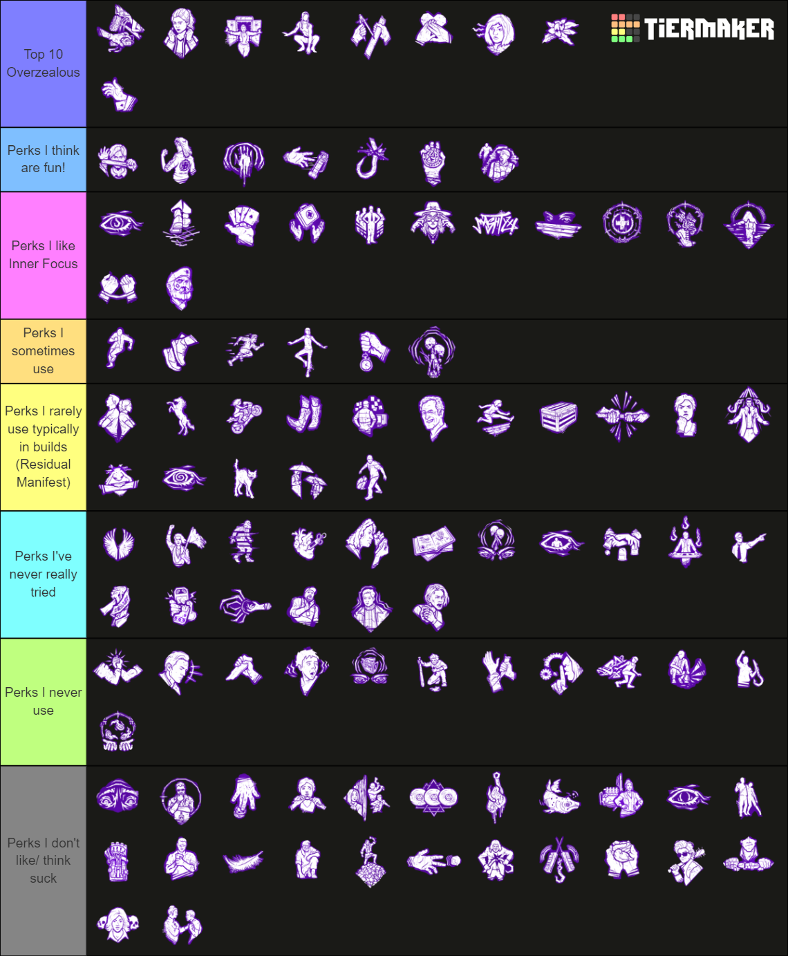 DBD Survivor Perks Includes Yoichi Tier List Community Rankings