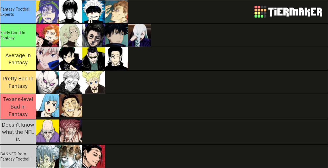 Jujutsu Kaisen Power Levels Scale Rankings Tier List Community Rankings Tiermaker