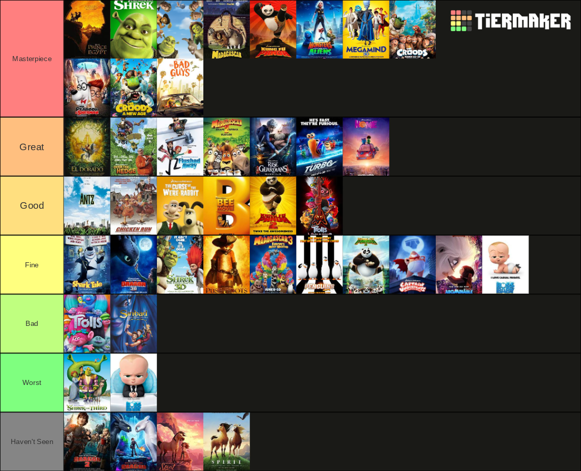 Dreamworks Animation Tier List Community Rankings Tiermaker Vrogue