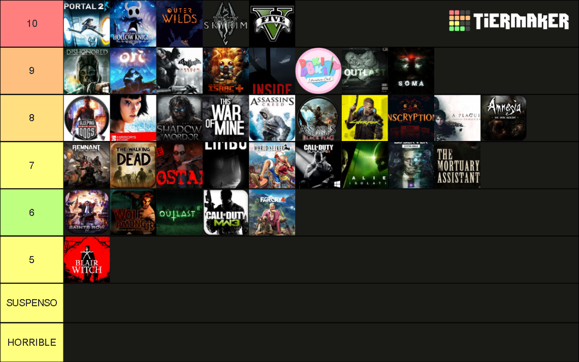 Juegos Que He Jugado Tier List Community Rankings TierMaker