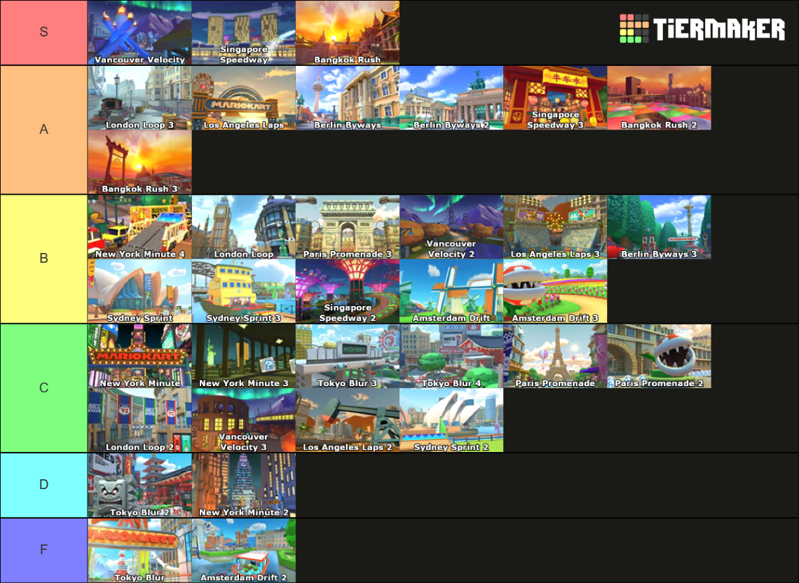 Mario Kart Tour Courses W Variants Tier List Community Rankings