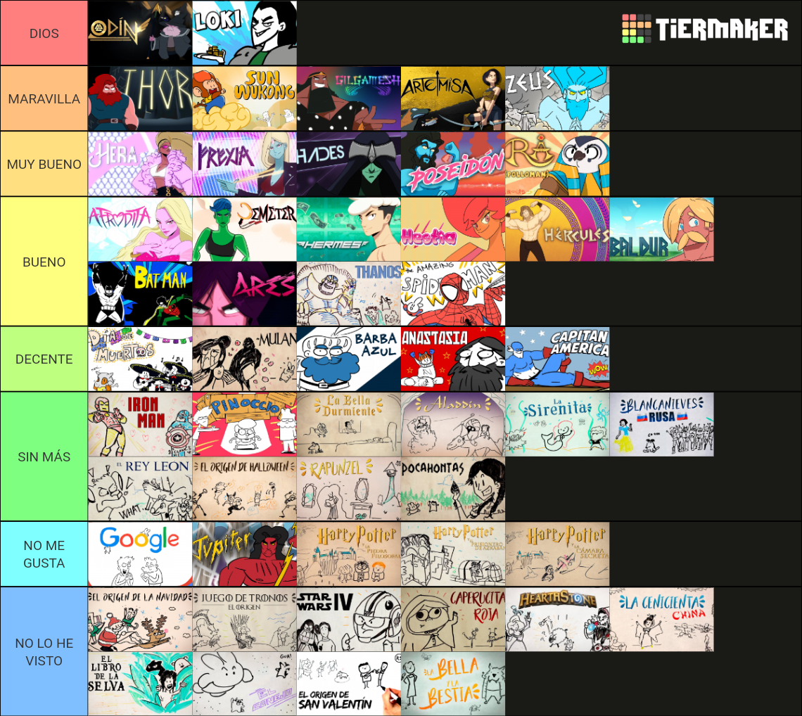 Todos Los Destripando La Historia Dlh Tier List Community Rankings