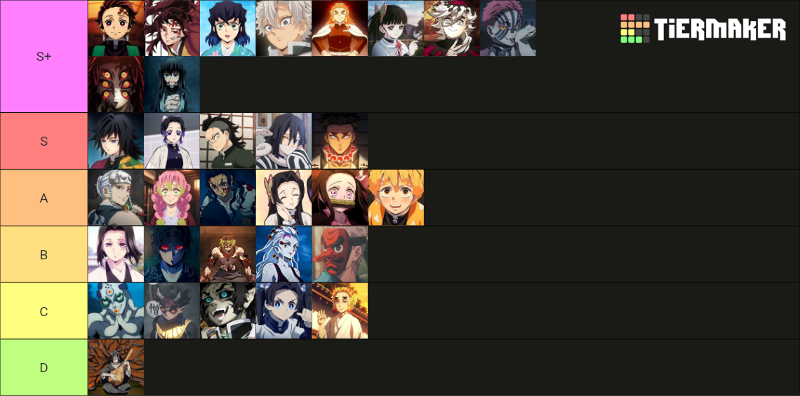 Rank Personagens De Kimetsu No Yaiba Tier List Community Rankings