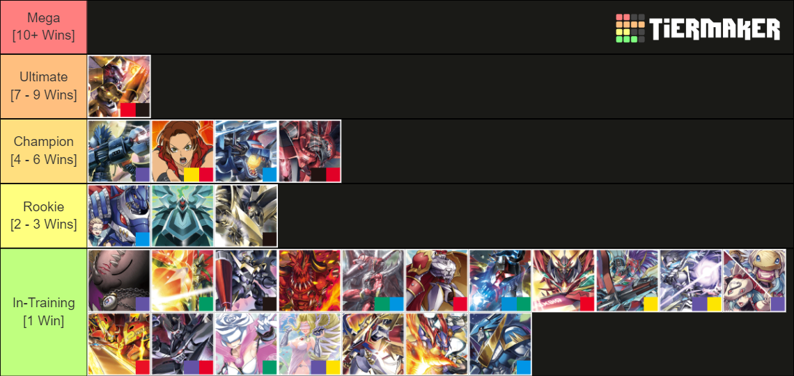 Digimon TCG BT13 JP Meta Report Tier List Community Rankings TierMaker