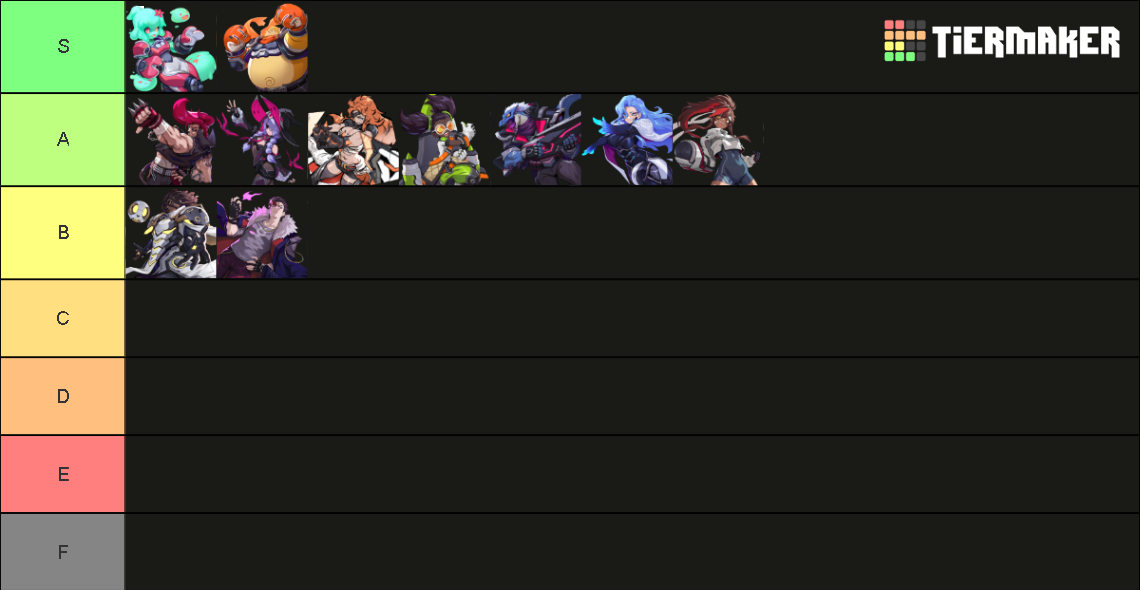 Omega Strikers Tier List Community Rankings TierMaker