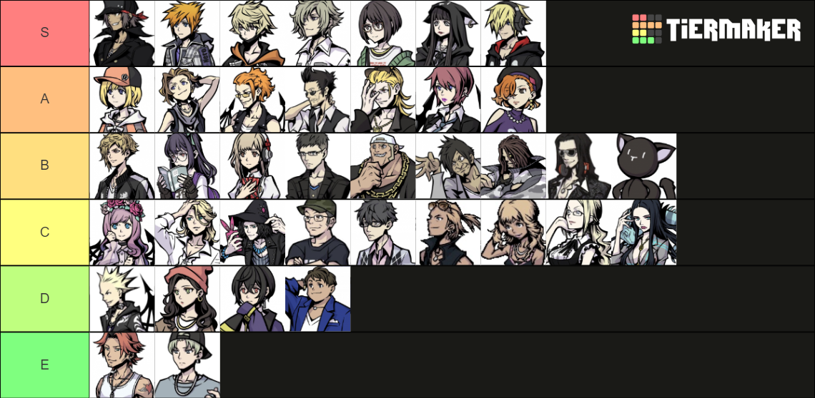 Twewy And Neo Twewy Characters Tier List Community Rankings TierMaker