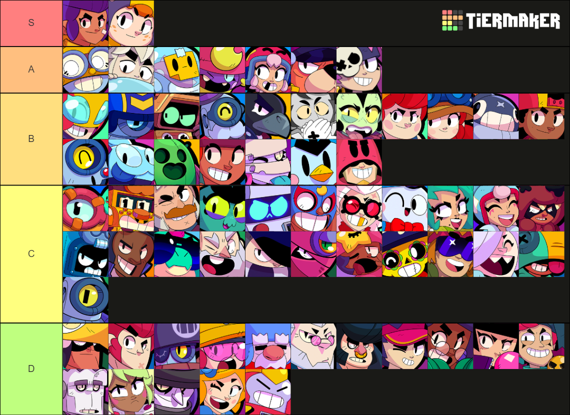 Brawl Stars Brawlers Tier List Community Rankings Tiermaker