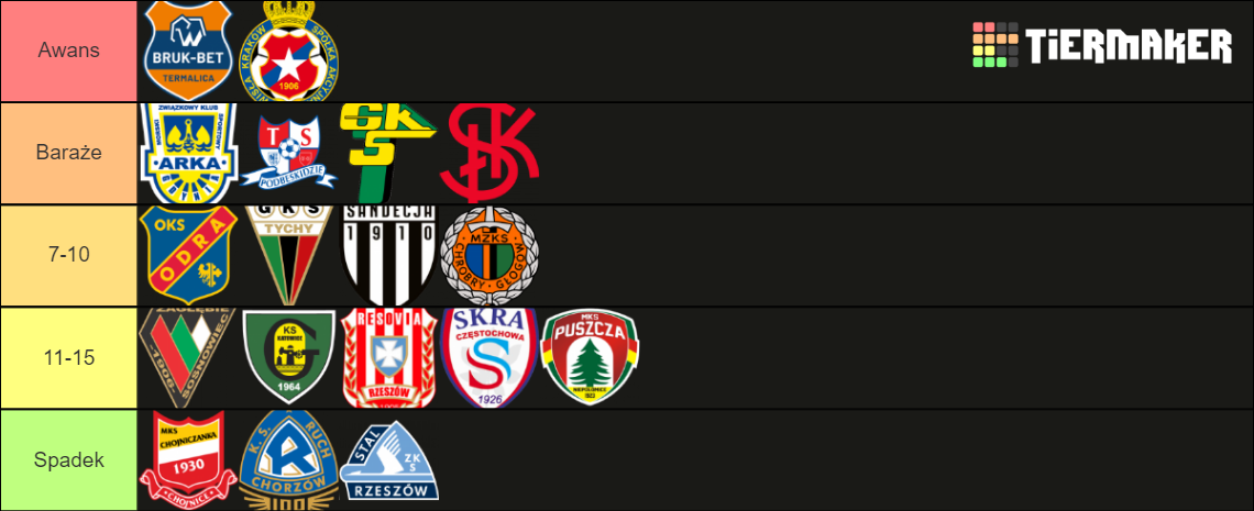 Fortuna Liga Tier List Community Rankings Tiermaker