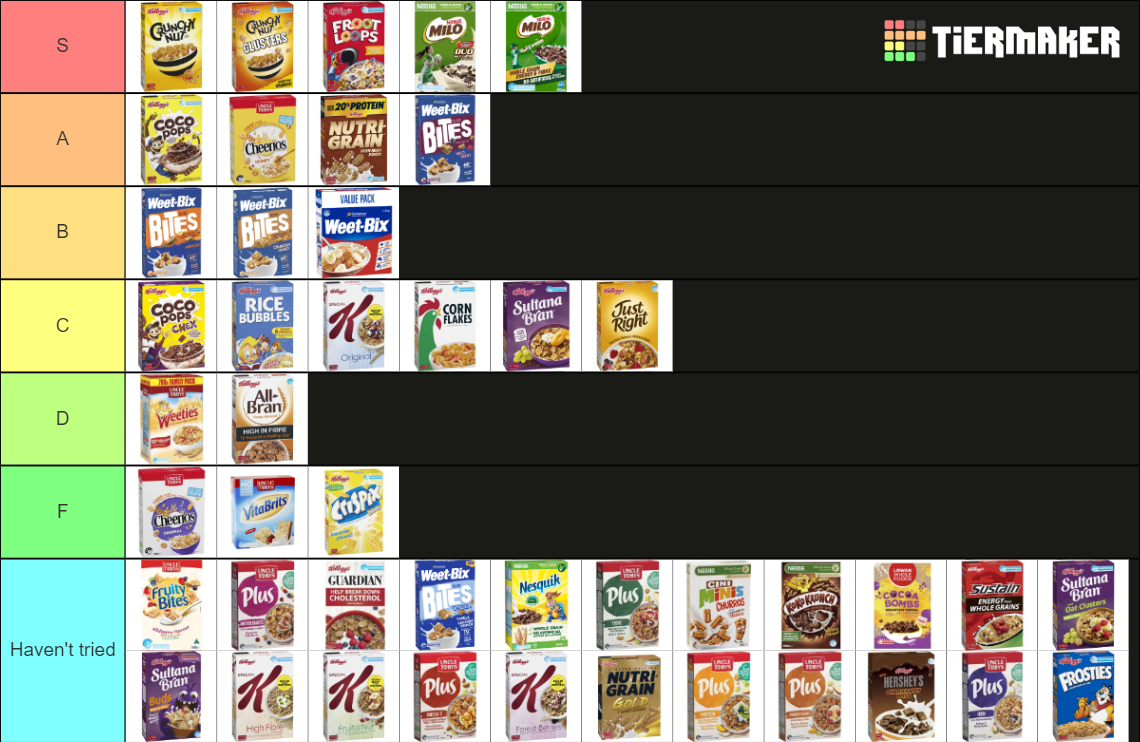 Ultimate Breakfast Cereal Australian Edition Tier List Community