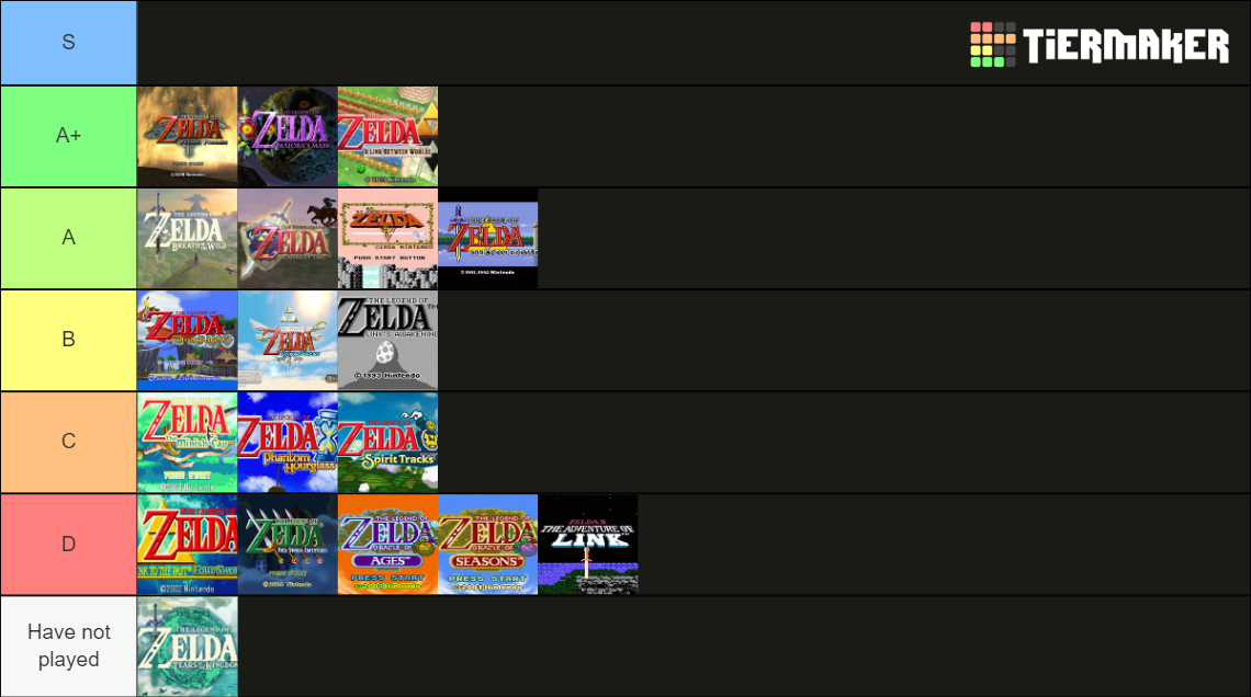 All Mainline Zelda Games Including Totk Tier List Community