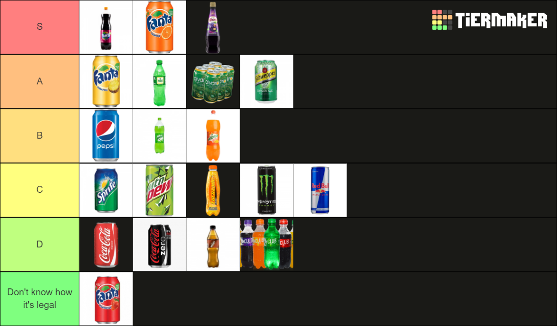 Soft Drinks Tier List Community Rankings Tiermaker