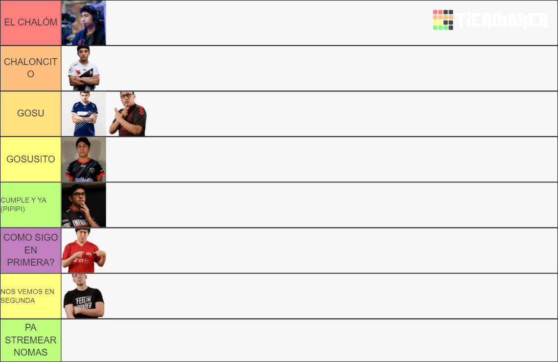 Mejor Offlaner División I Sudamérica 2023 Tier List Community Rankings