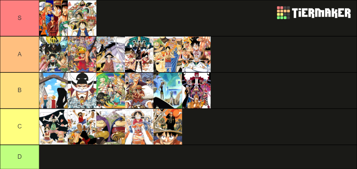 One Piece Pre Timeskip Arcs Tier List Community Rankings TierMaker