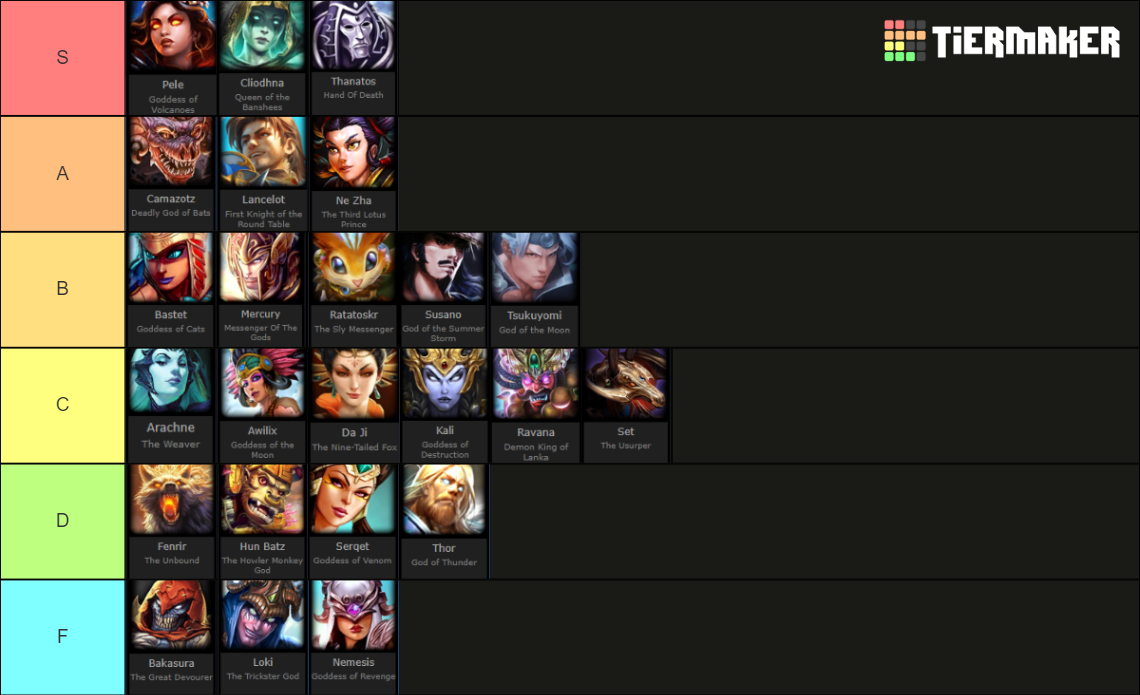 Smite Assassins Tier List Community Rankings TierMaker