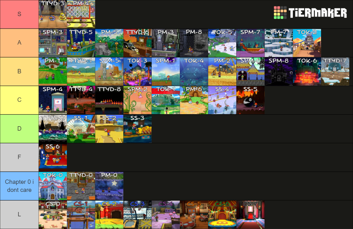 Paper Mario Chapters 64 TOK Tier List Community Rankings TierMaker