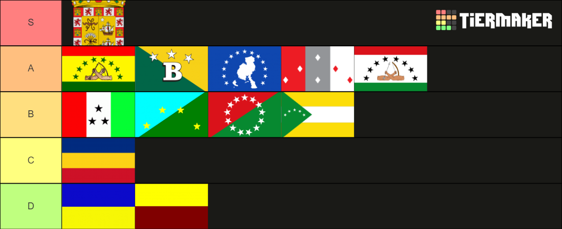 Banderas de Provincias y Comarcas Panameñas Tier List Community