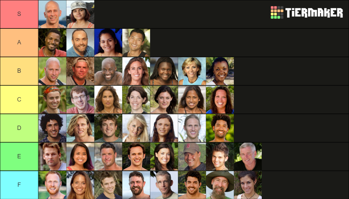 Survivor Winners Tier List Community Rankings TierMaker