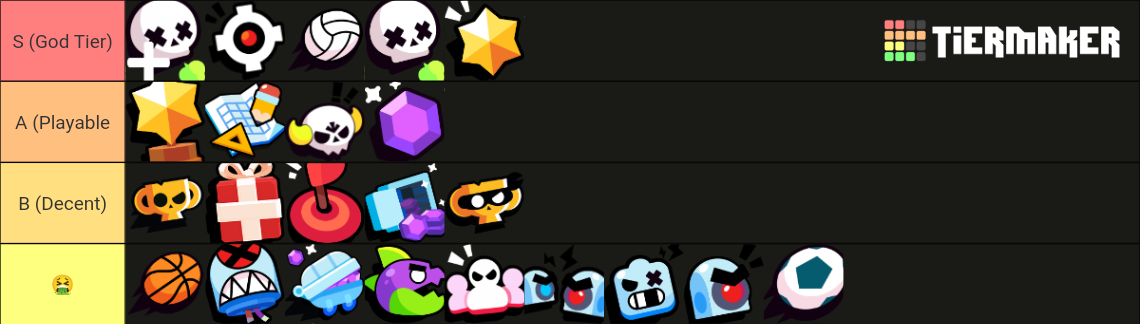 Brawl Stars Gamemodes Tier List Community Rankings TierMaker