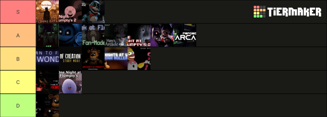 My Fnaf Fangames Tierlist Tier List Community Rankings TierMaker