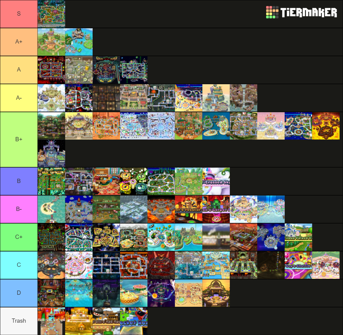 All Mario Party Main Boards Tier List Community Rankings Tiermaker