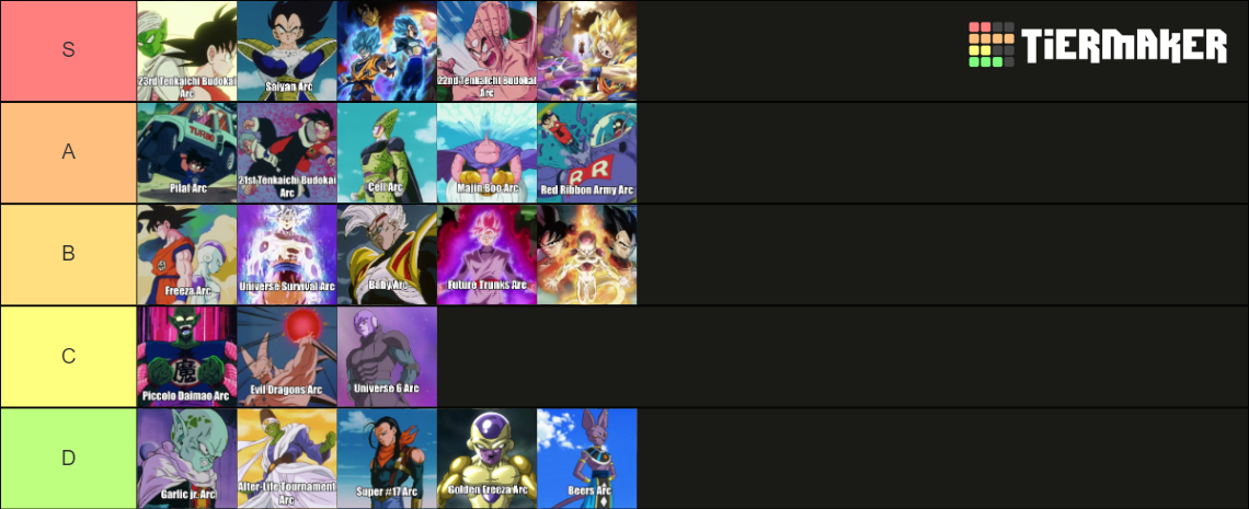 Every Dragon Ball Arc Db Dbz Dbgt Dbs Tier List Community Rankings