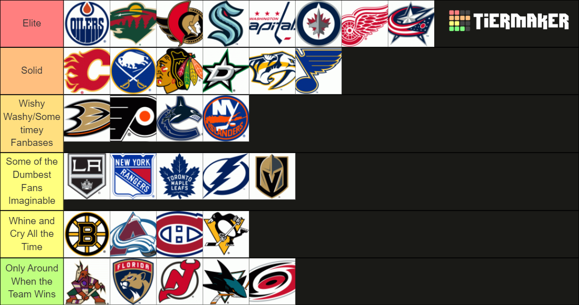 Best To Worst NHL Fanbases Tier List Community Rankings TierMaker