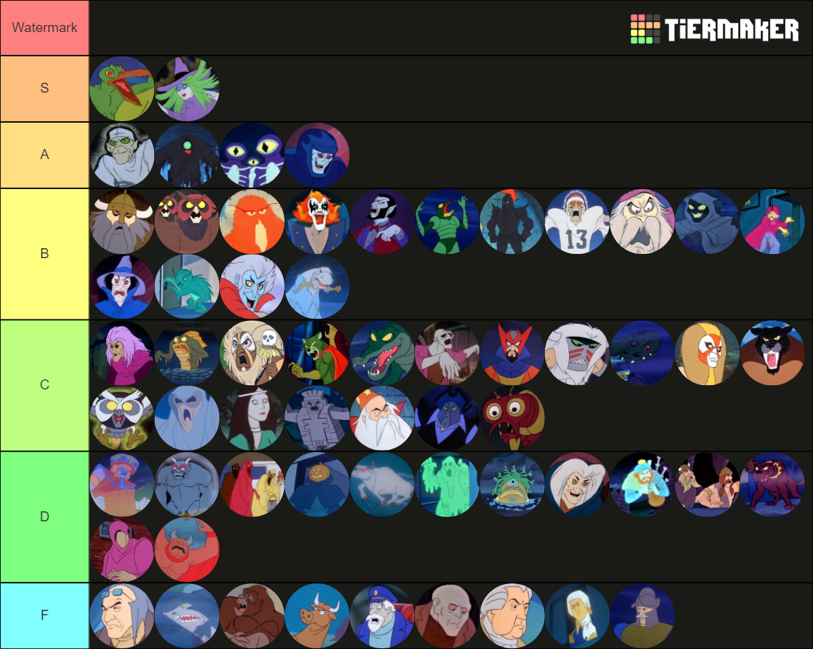 The Scooby Doo Show Monsters Tier List Community Rankings TierMaker