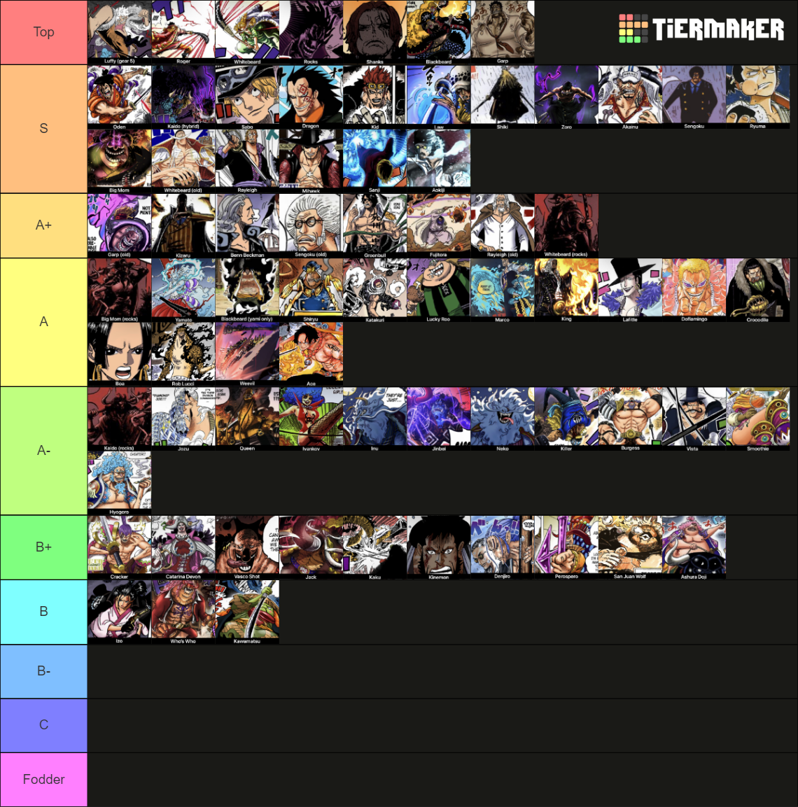 One Piece True Powerscale Tier List Community Rankings Tiermaker