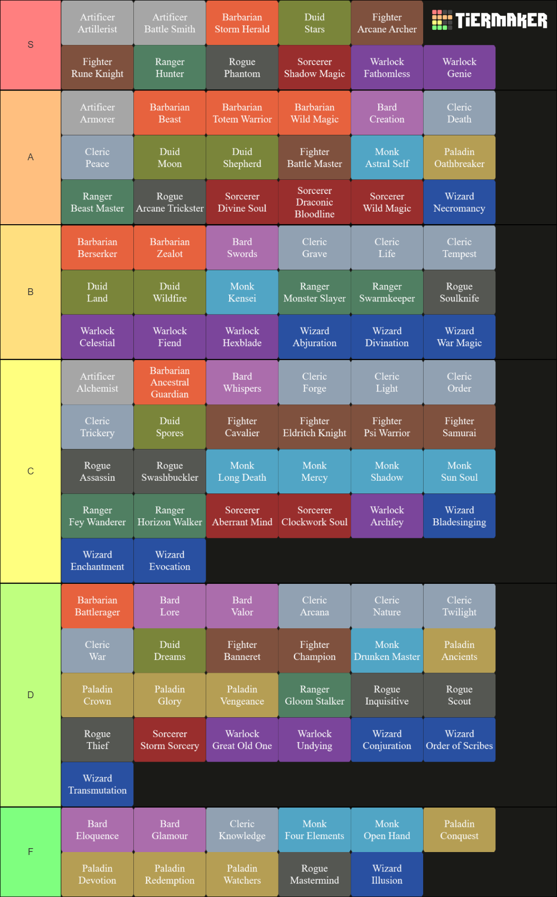 Every Subclass Tier Ranking Tier List Community Rankings TierMaker Hot Sex Picture