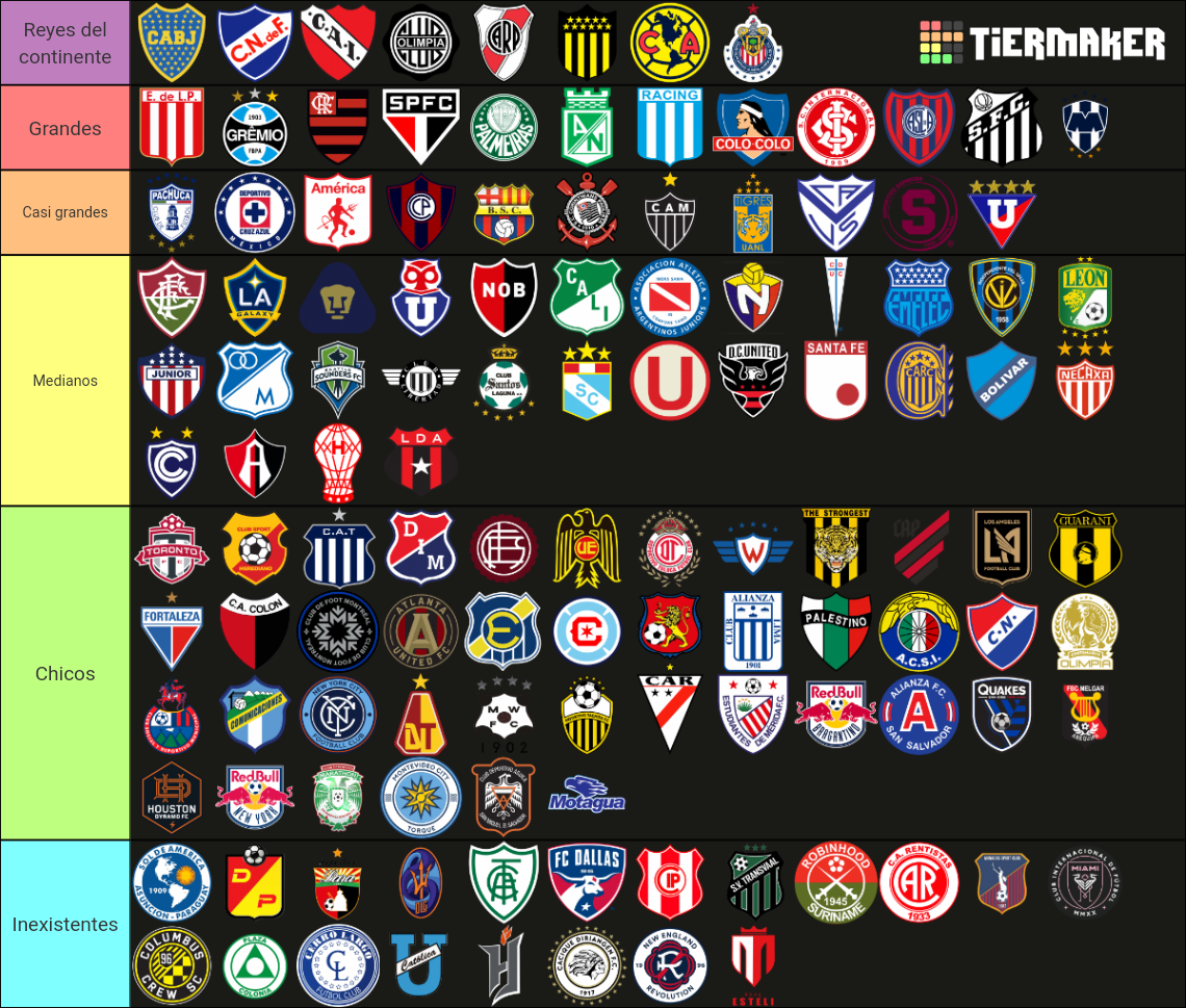 Clubes de Futbol América Tier List Community Rankings TierMaker