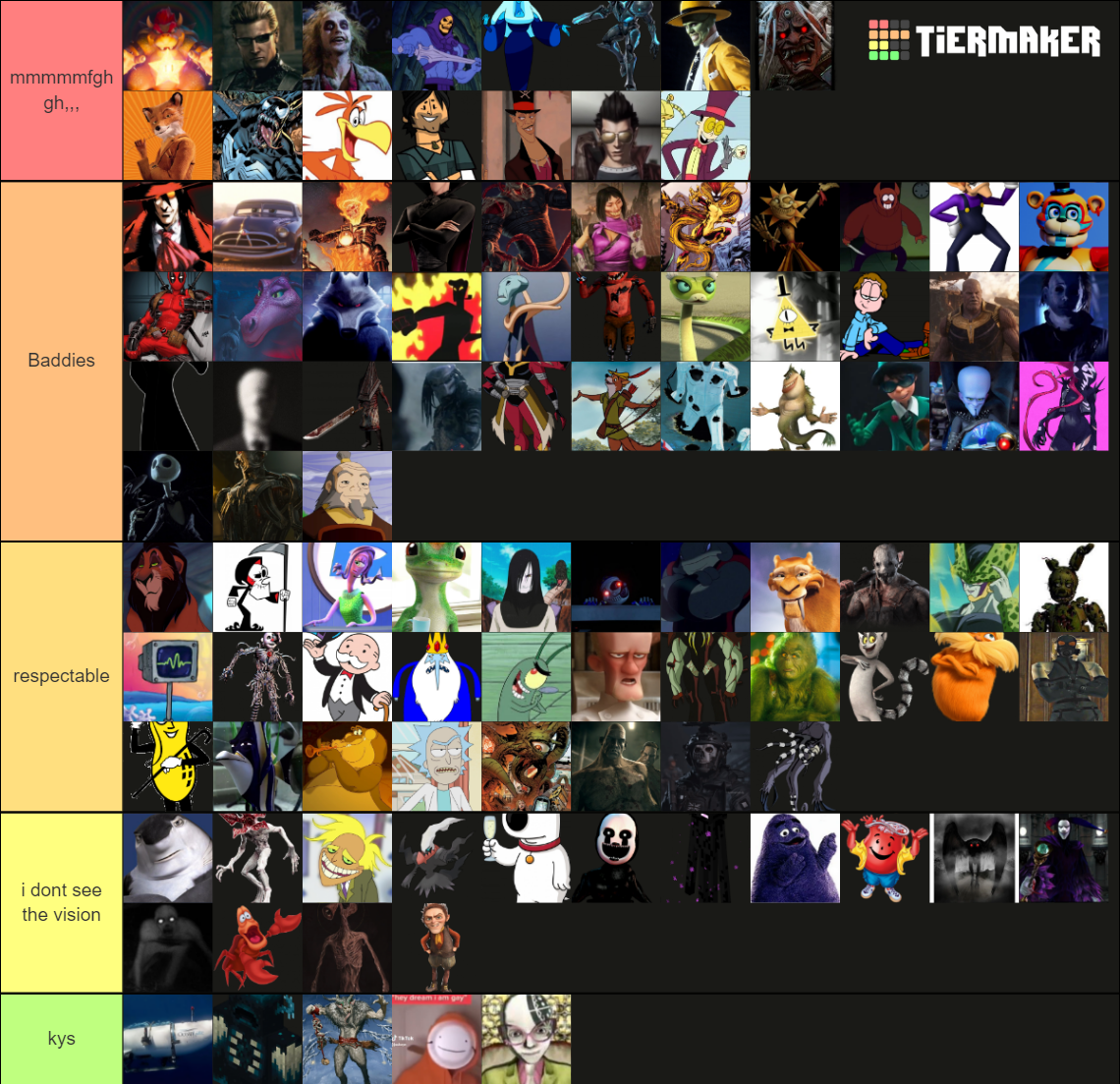 Hear Me Out Ultimate Version Tier List Community Rankings Tiermaker