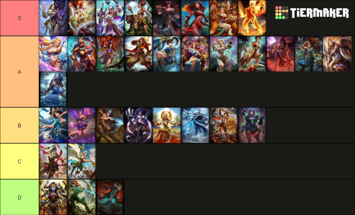 Recent Smite Tier Lists Tiermaker